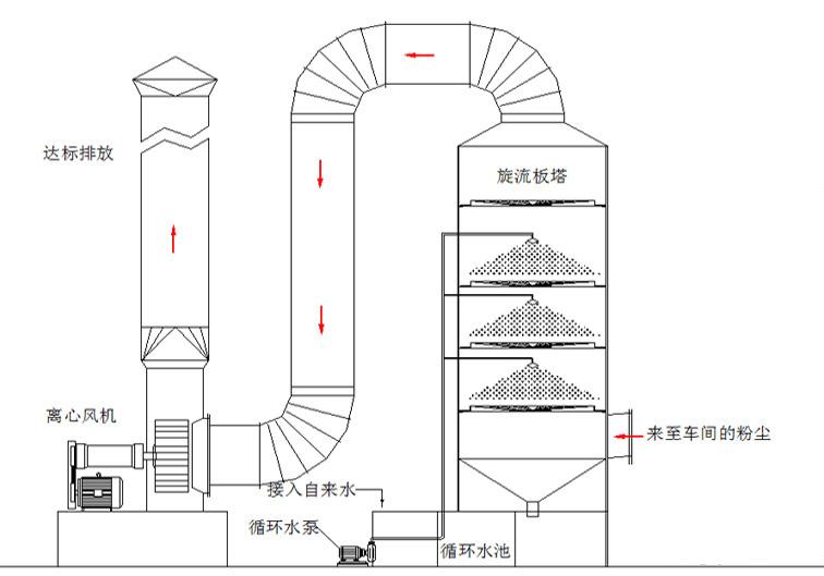 等离子光氧